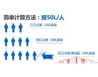 空氣能熱水器怎么選，這四點防坑指南請收好